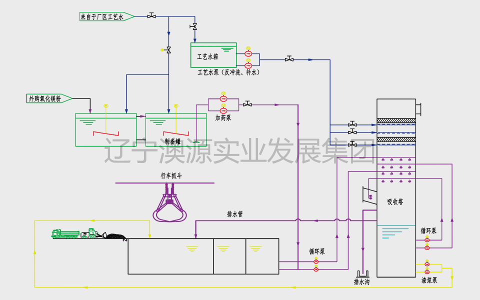 吉林雙循環(huán)氧化鎂法脫硫工藝